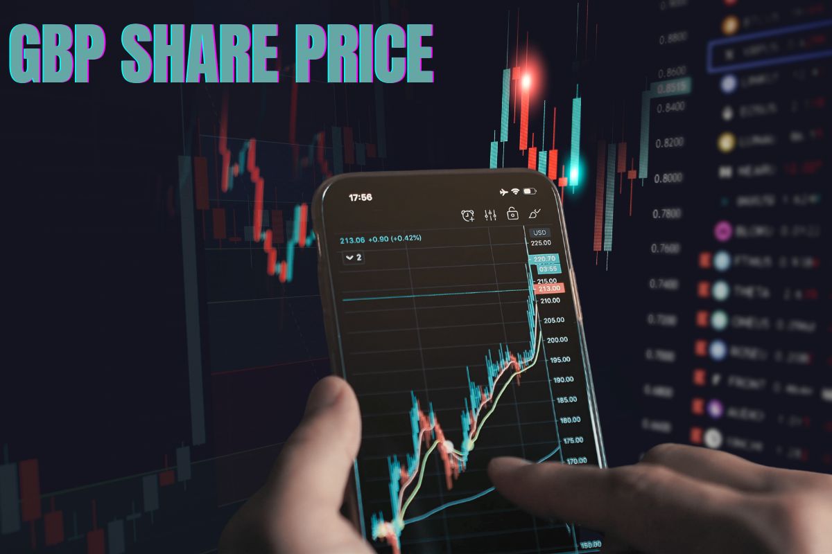 GBP Share Price